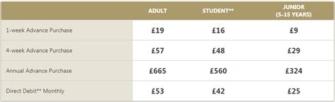 ridacard prices